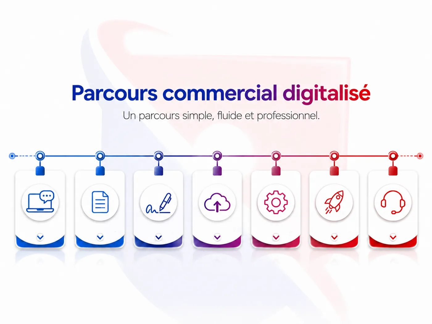 Parcours numérique PEAK IOT